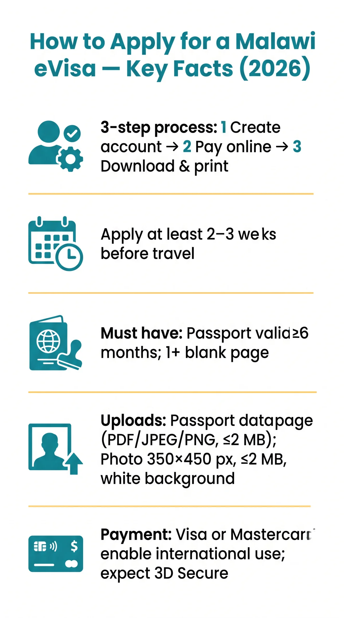 Infografika: How to Apply for a Malawi eVisa: Complete Step-by-Step Guide (2026)