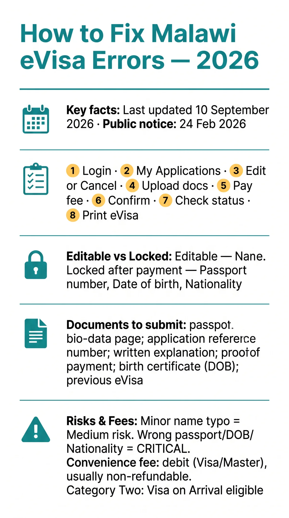 Infografika: How to Correct Errors on a&nbsp;Malawi eVisa Application — Fix Typos, Wrong Details & Request a&nbsp;Replacement (2026 Guide)