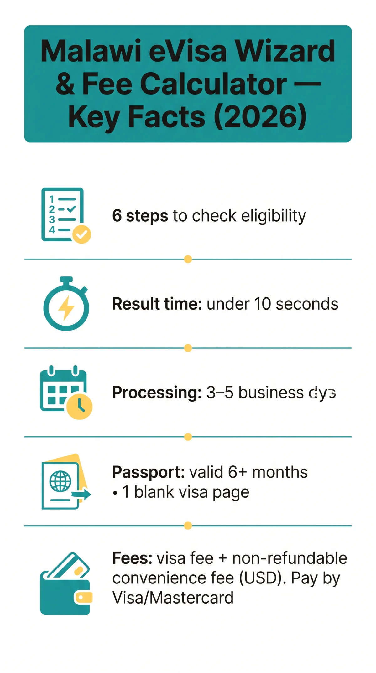 Infografika: How to Use the Malawi eVisa Eligibility Wizard and Fee Calculator (2026 Guide)