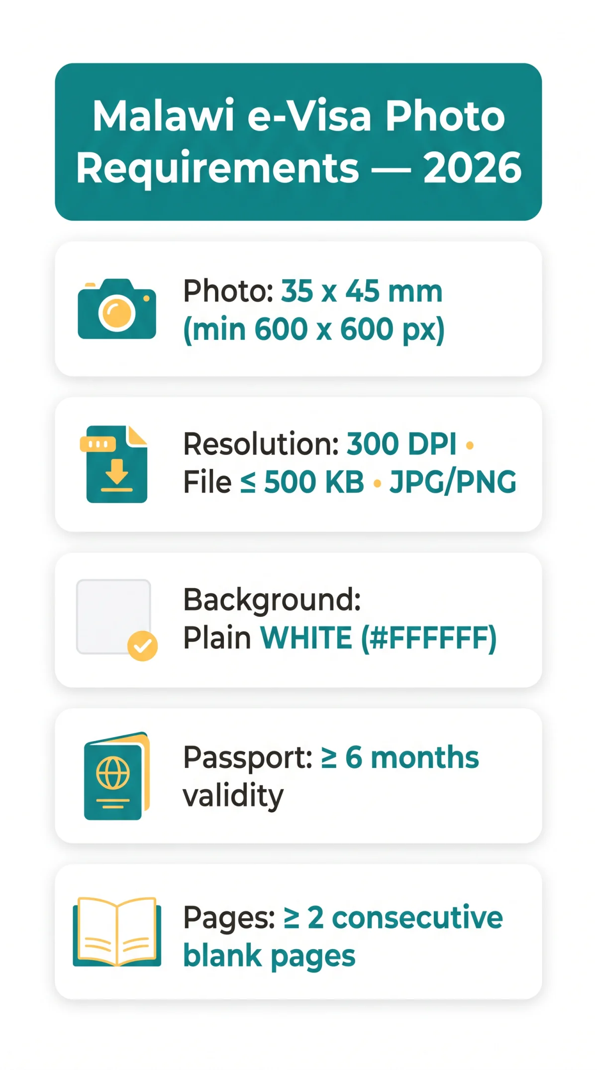 Infografika: Malawi e-Visa Photo Requirements 2026: Passport Validity, Blank Pages & Digital Photo Specs