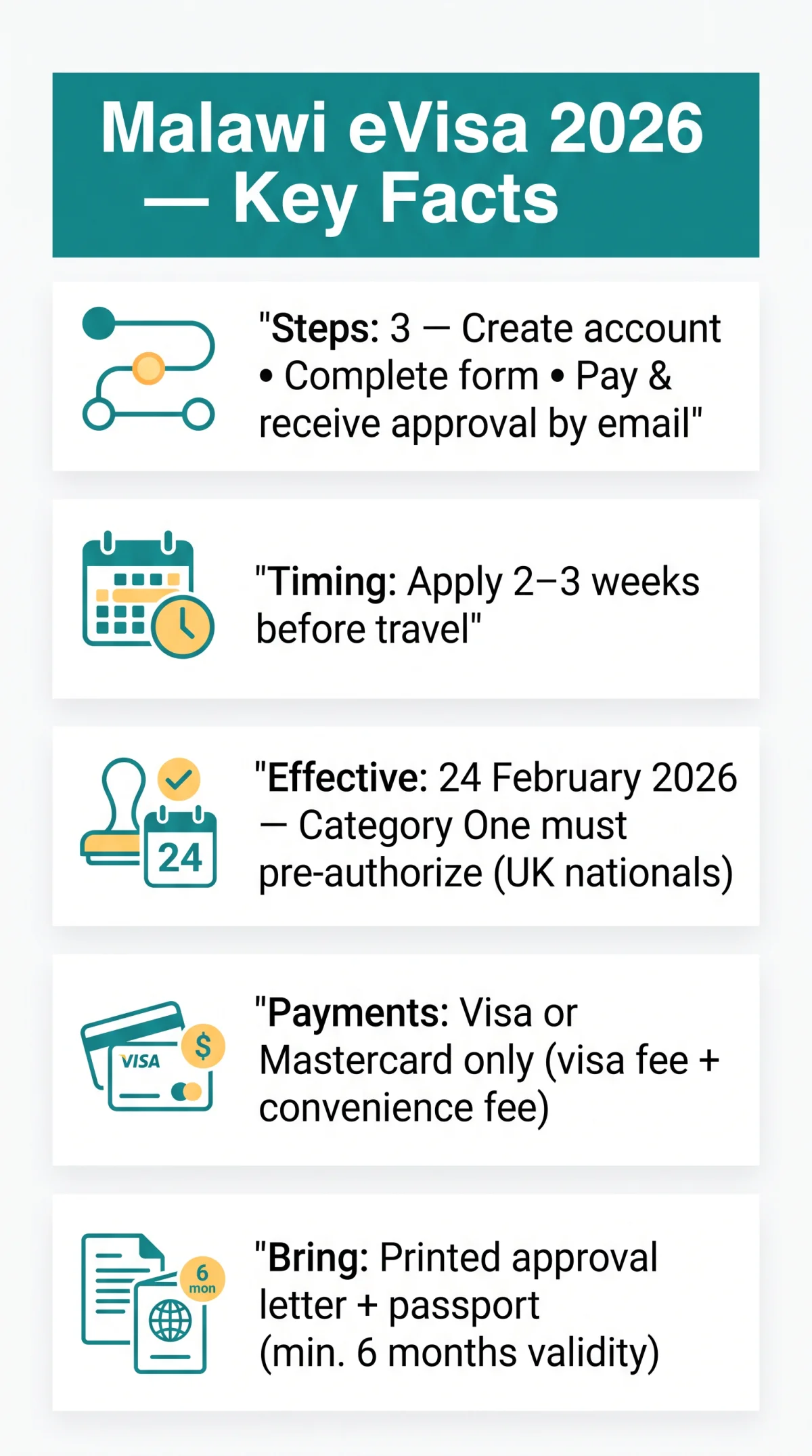Infografika: Malawi eVisa 2026: Requirements, Application Process, and System Changes