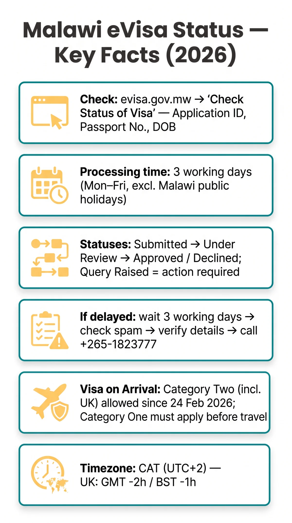 Infografika: Malawi eVisa Application Status: How to Check, Understand Each Stage, and Fix Delays (2026 Guide)