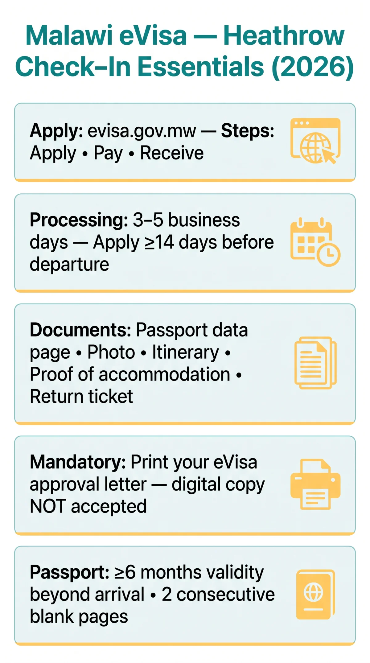 Infografika: Malawi eVisa at Heathrow: A&nbsp;Practical Check-In Guide for UK Travellers in 2026