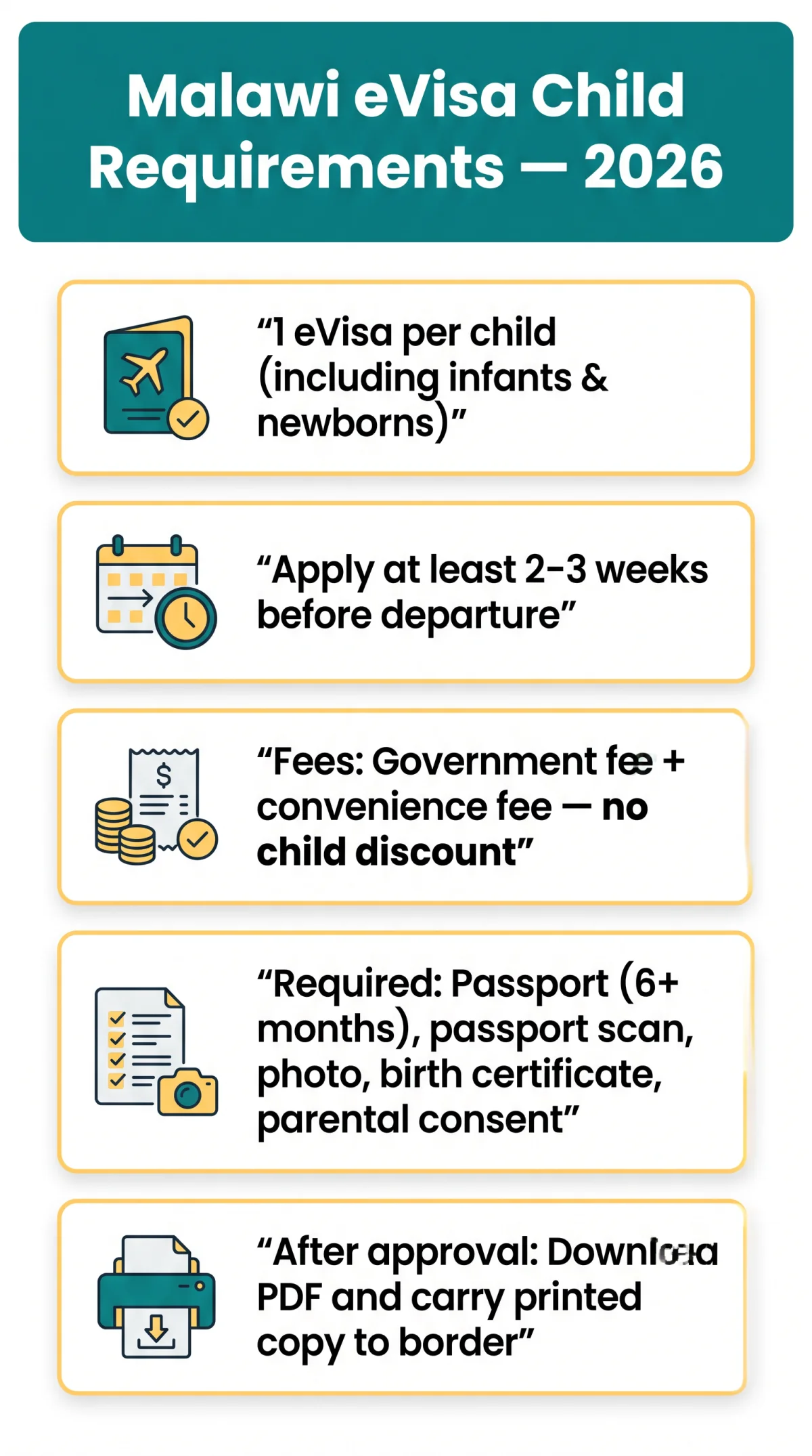 Infografika: Malawi eVisa Child Requirements 2026 — Ages, Fees, and Family Application Guide