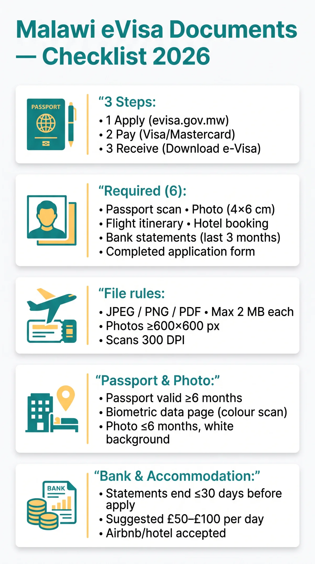 Infografika: Malawi eVisa Documents: Complete Checklist for 2026 Applications