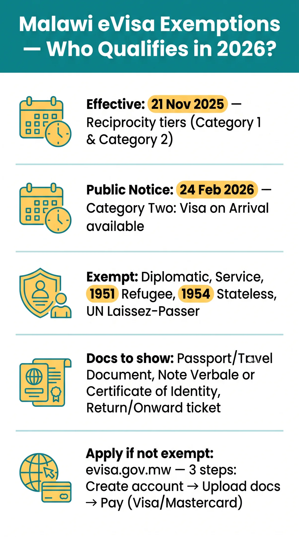 Infografika: Malawi eVisa Exemption: Who Qualifies in 2026?