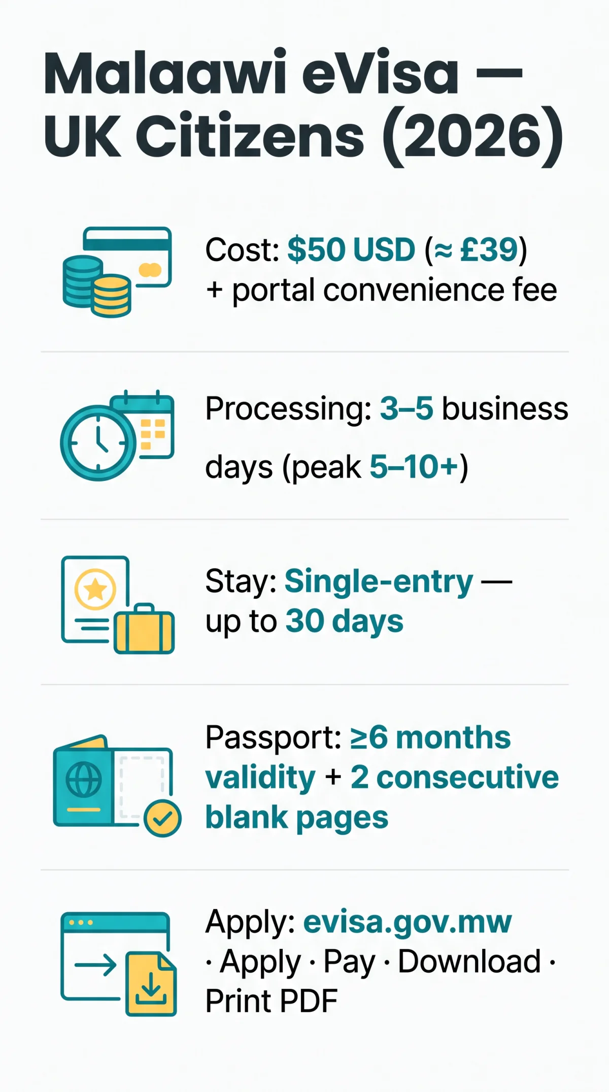 Infografika: Malawi eVisa for UK Citizens: Complete 2026 Guide to Eligibility, Fees, and Application Process