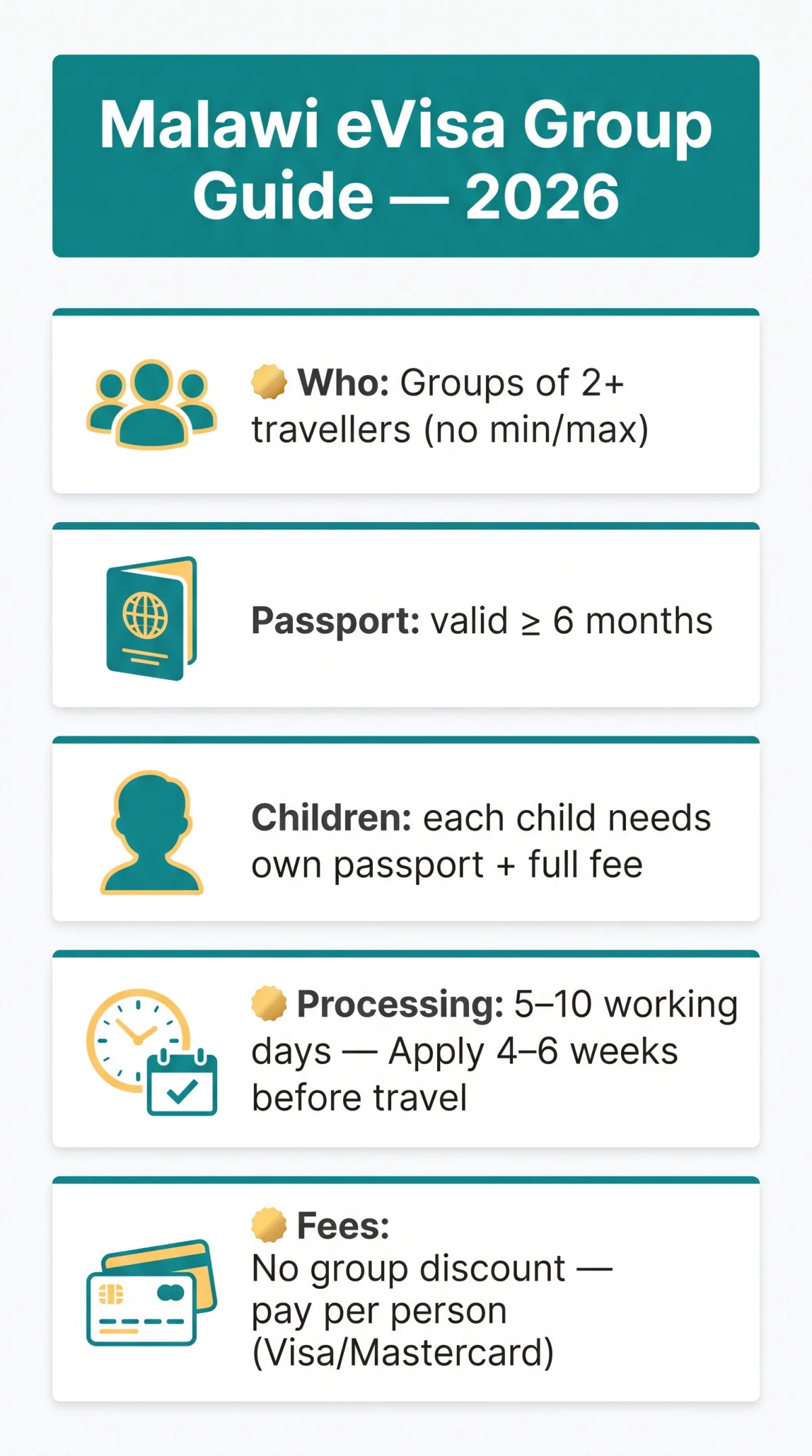 Infografika: Malawi eVisa Group Eligibility in 2026: How Families and Tour Parties Can Apply