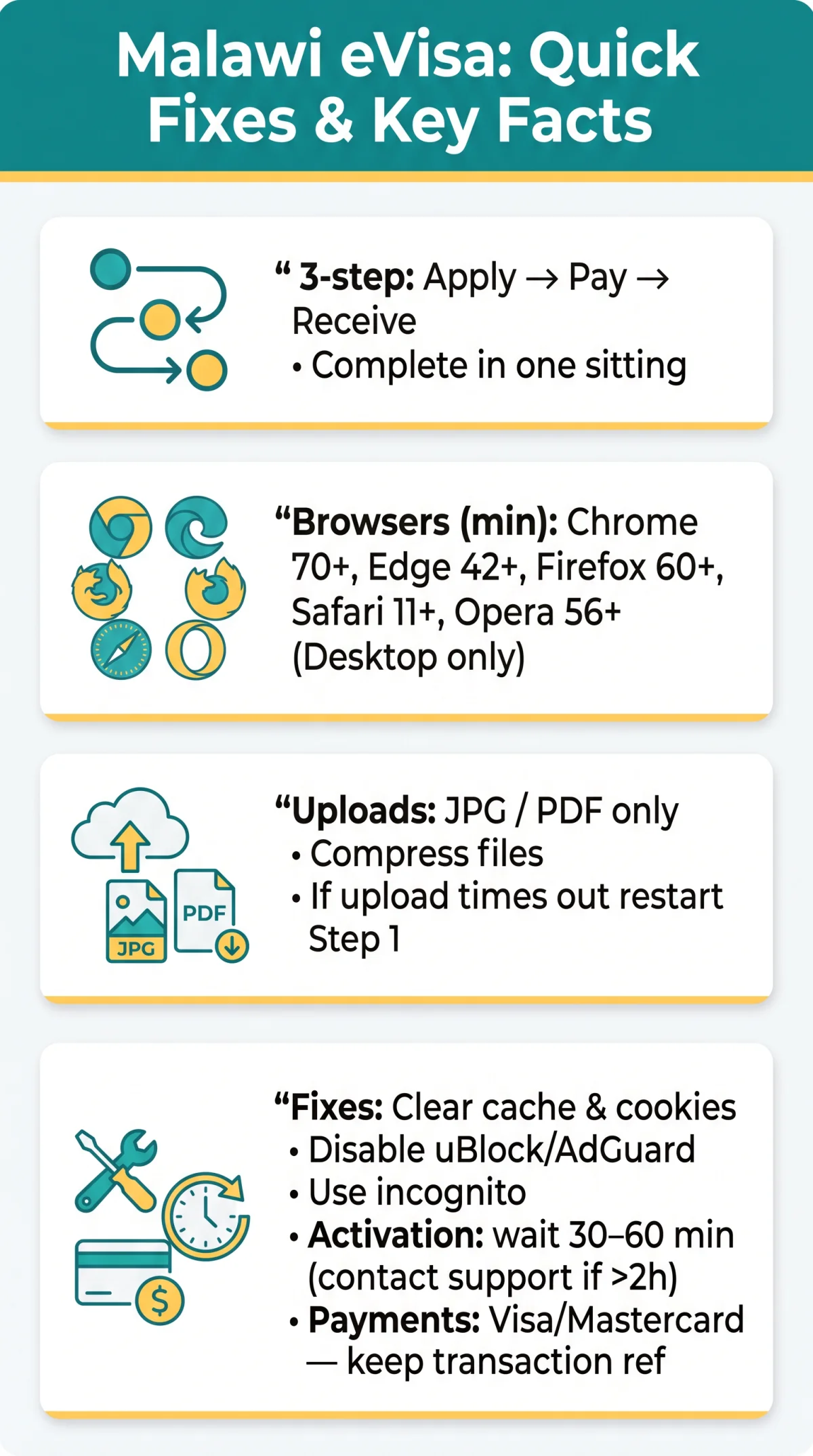 Infografika: Malawi eVisa Not Working? Fix Login, Upload, Timeout & Other Common Errors