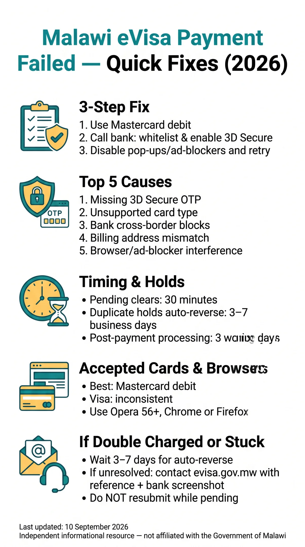 Infografika: Malawi eVisa Payment Failed: Fix Declined Cards, Double Charges & Stuck Transactions (2026 Guide)