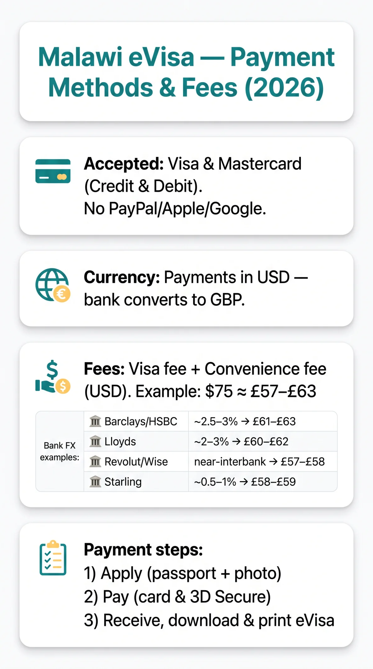 Infografika: Malawi eVisa Payment Methods — Accepted Cards, Fees, and Gateway Guide for UK Travellers (2026)