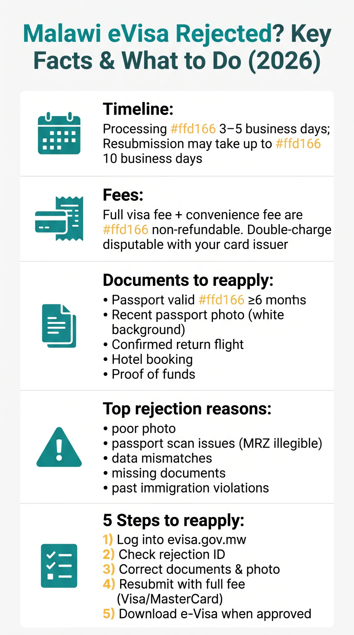 Infografika: Malawi eVisa Rejected? Reasons, Appeals, Refunds & How to Reapply in 2026