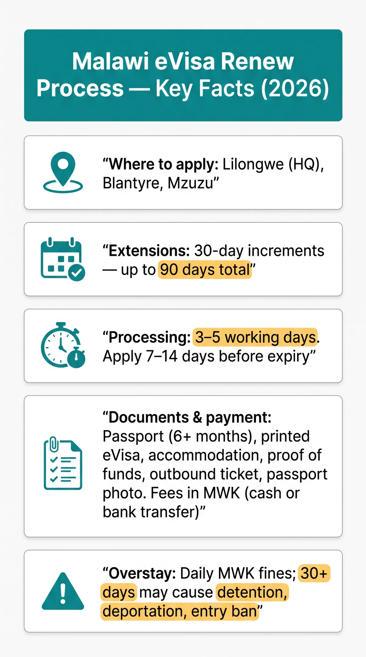 Infografika: Malawi eVisa Renew Process 2026: Extensions and Overstay Penalties