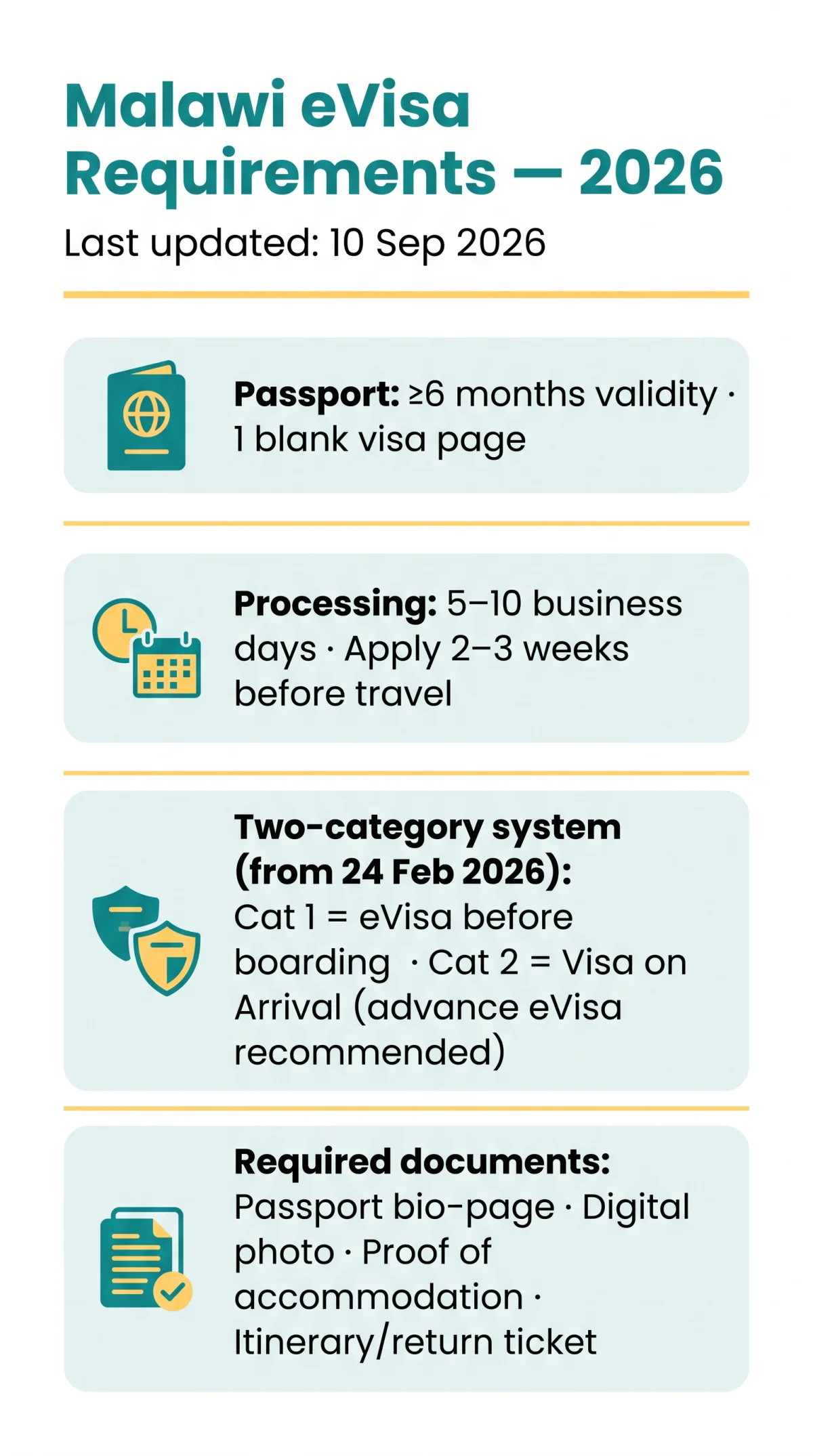 Infografika: Malawi eVisa Requirements 2026: Eligibility, Visa-Free List, and Rules