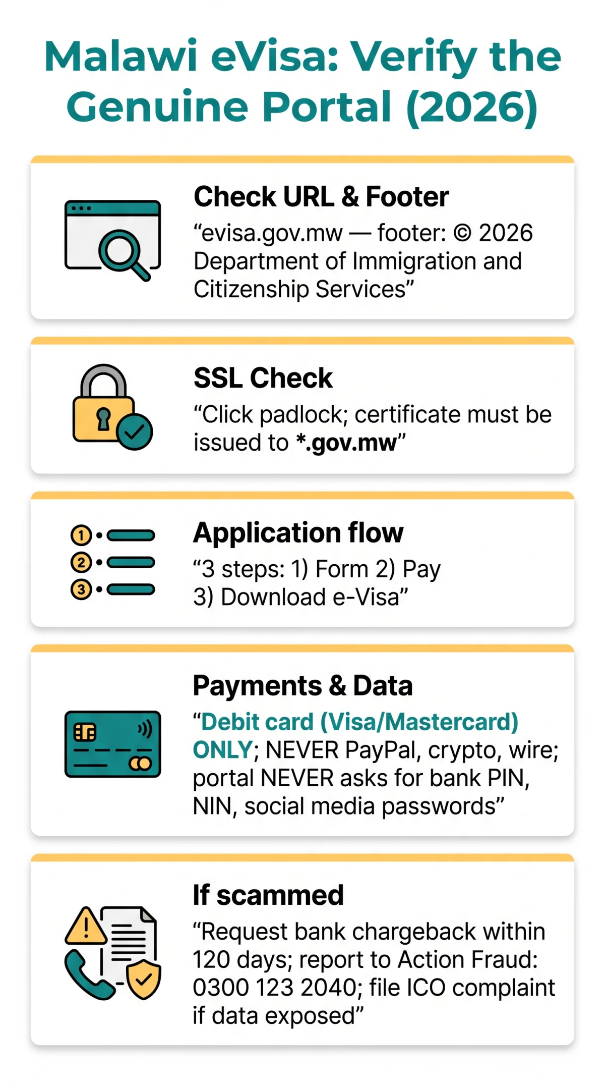Infografika: Malawi eVisa Safe Website: How to Verify, Spot Fakes, and Protect Your Data in 2026