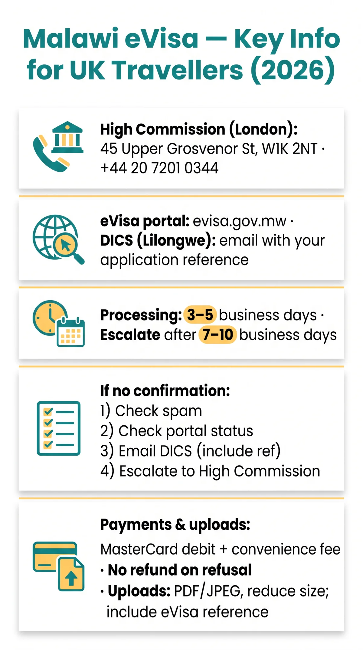 Infografika: Malawi eVisa Support: Contact Details and Help for UK Travellers (2026)