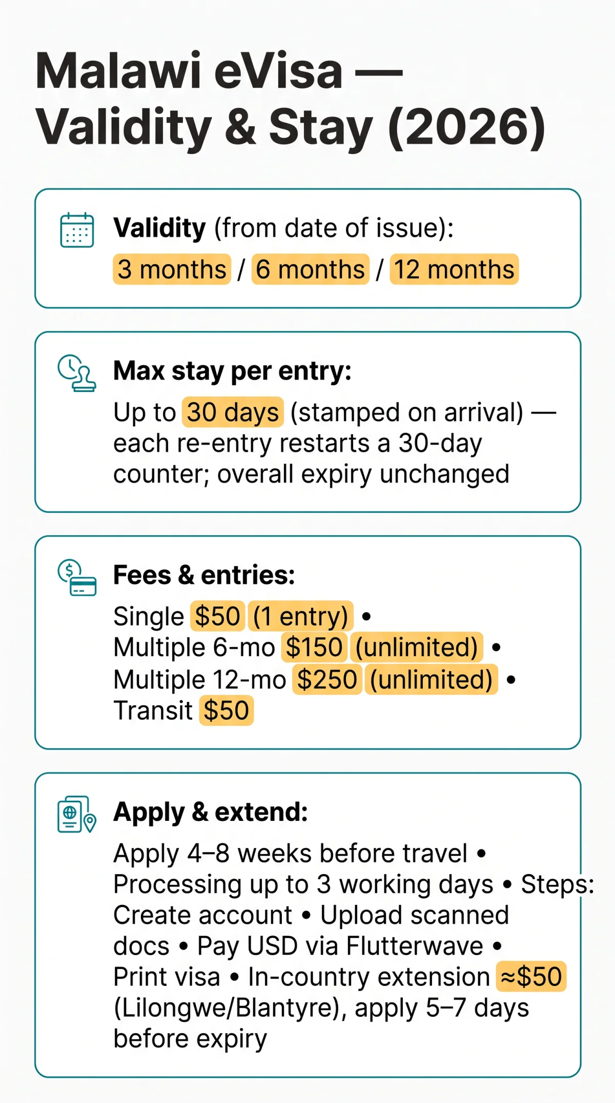 Infografika: Malawi eVisa Validity: How Long Is Your Visa Valid and How Many Days Can You Stay?